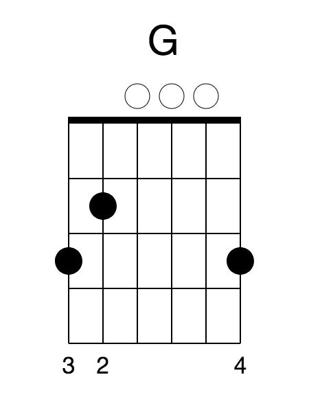 How to Play Guitar Chords in the Key of G Worship Guitar Academy